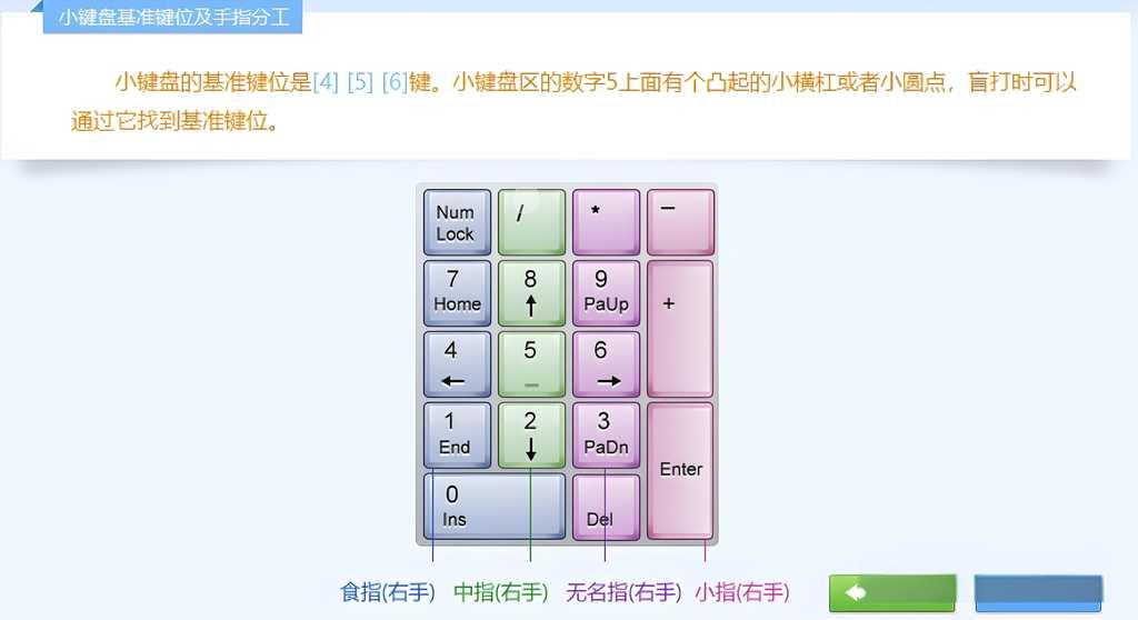小键盘手指指法练习
