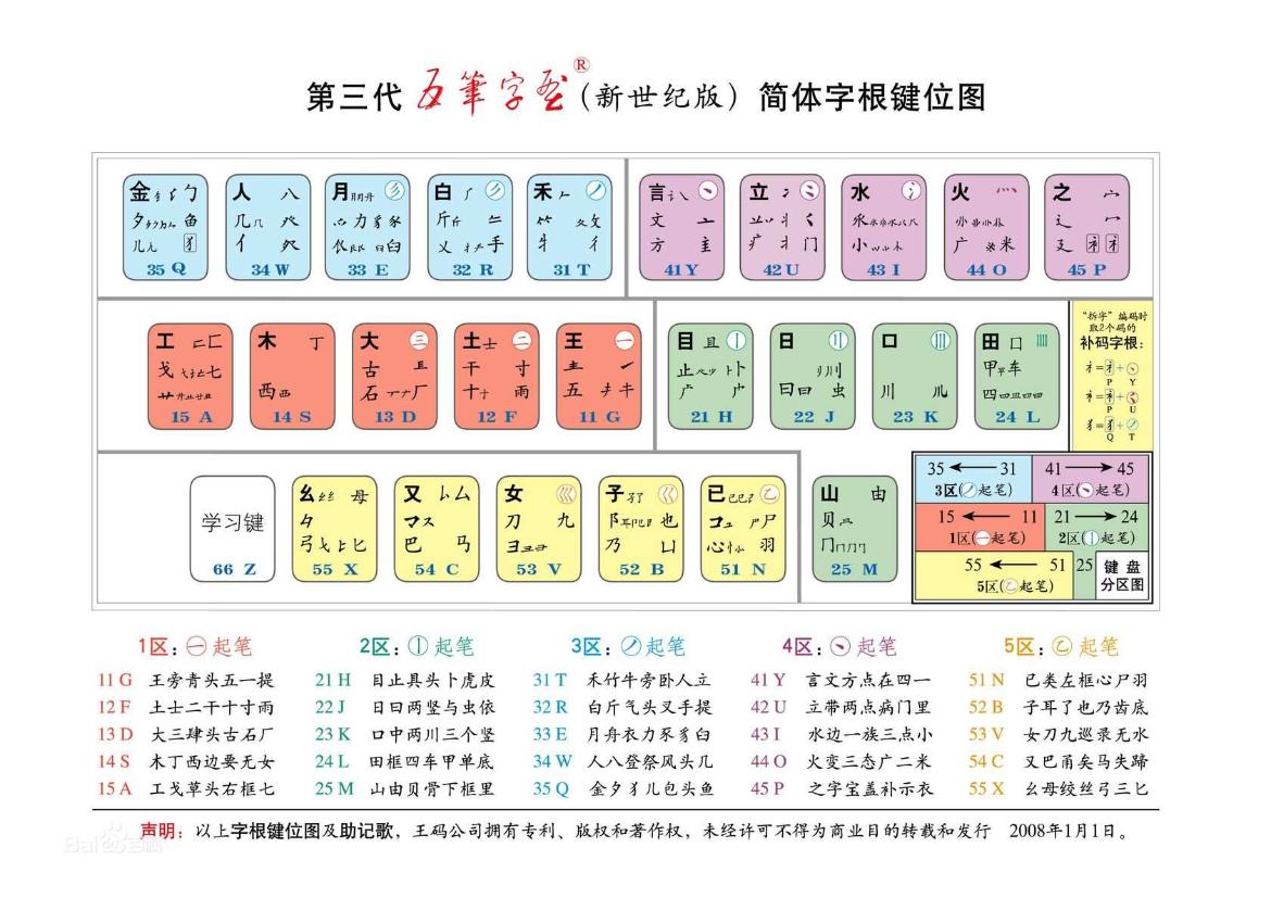 新世纪五笔字根表图