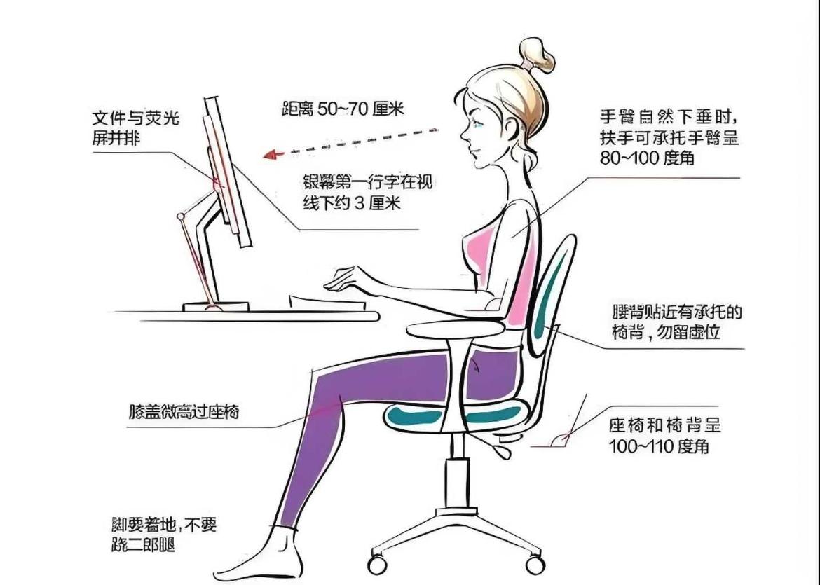 规范打字姿势