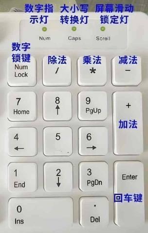 数字小键盘区图解